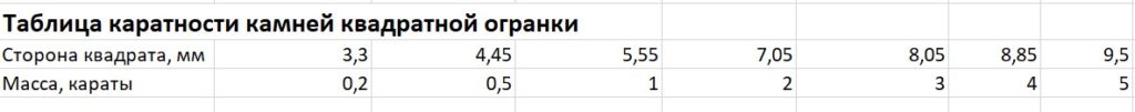 Как определить, сколько карат в бриллианте